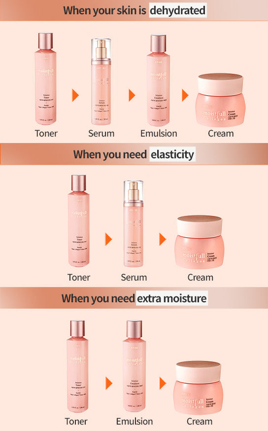 Moistfull Collagen Mini Skin Care Kit (4pc)