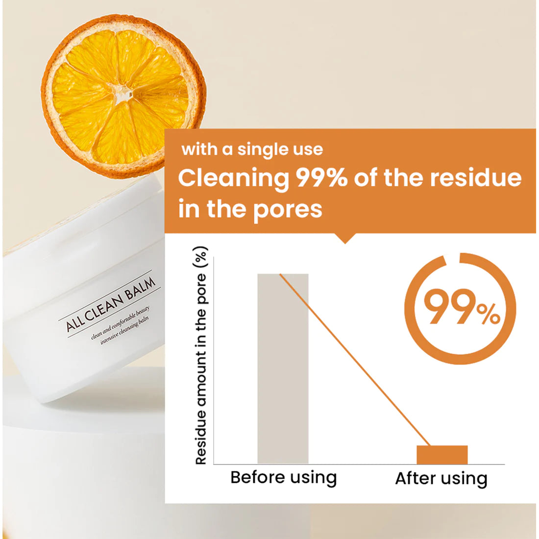 All Clean Balm Mandarin 120ml