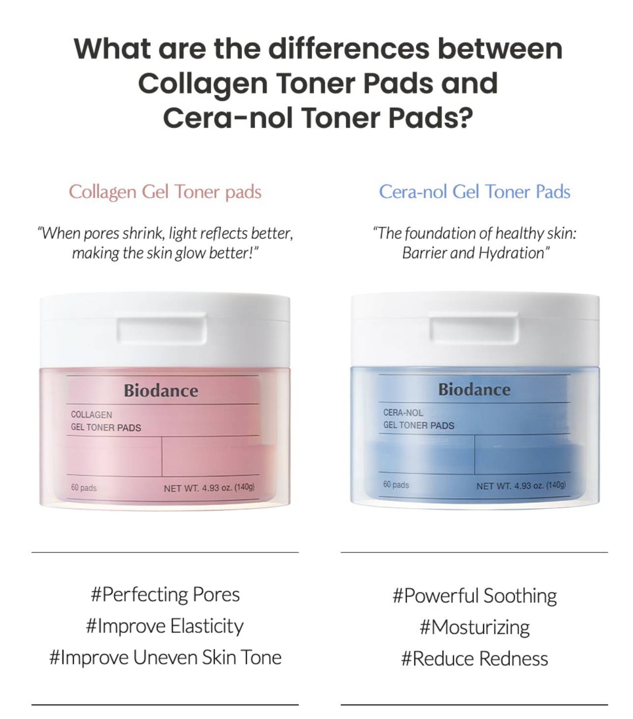 Collagen Gel Toner Pads 60pc (pre-order)