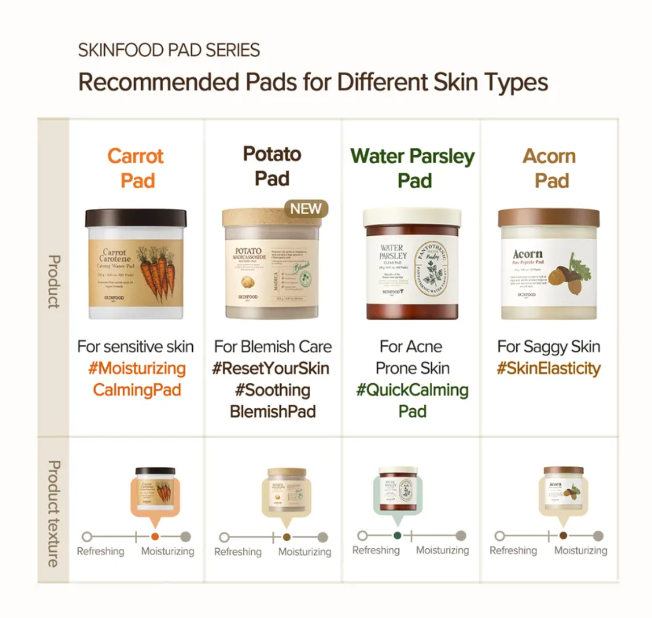 Potato Madecassoside Soothing Pad Plus Set (60 + 10 pads)