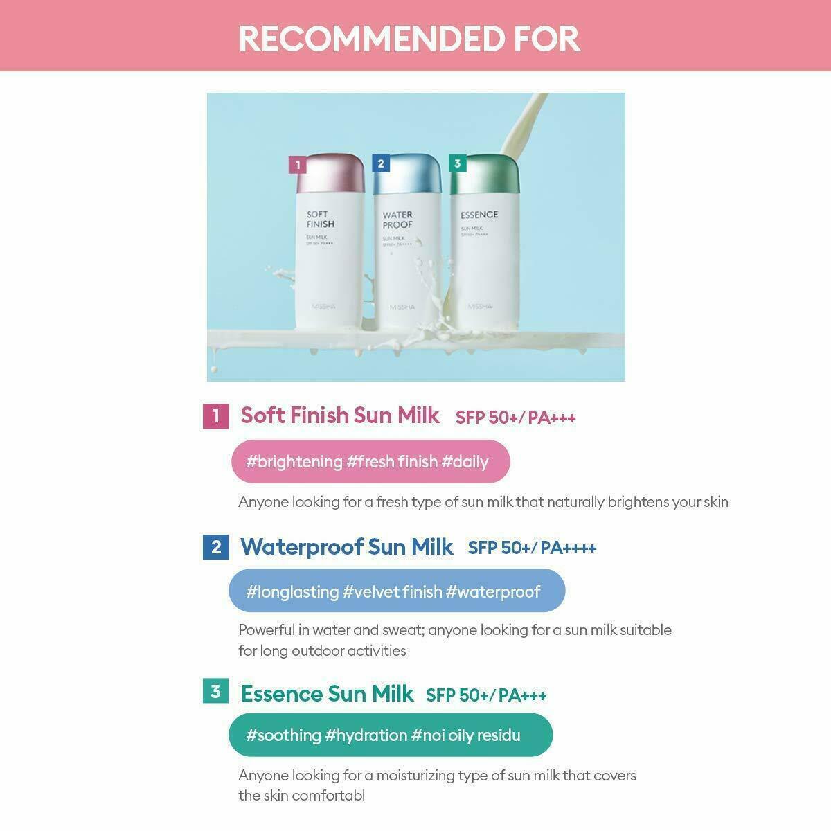 All Around Safe Block Essence Sun Milk SPF50+ PA+++ 70ml