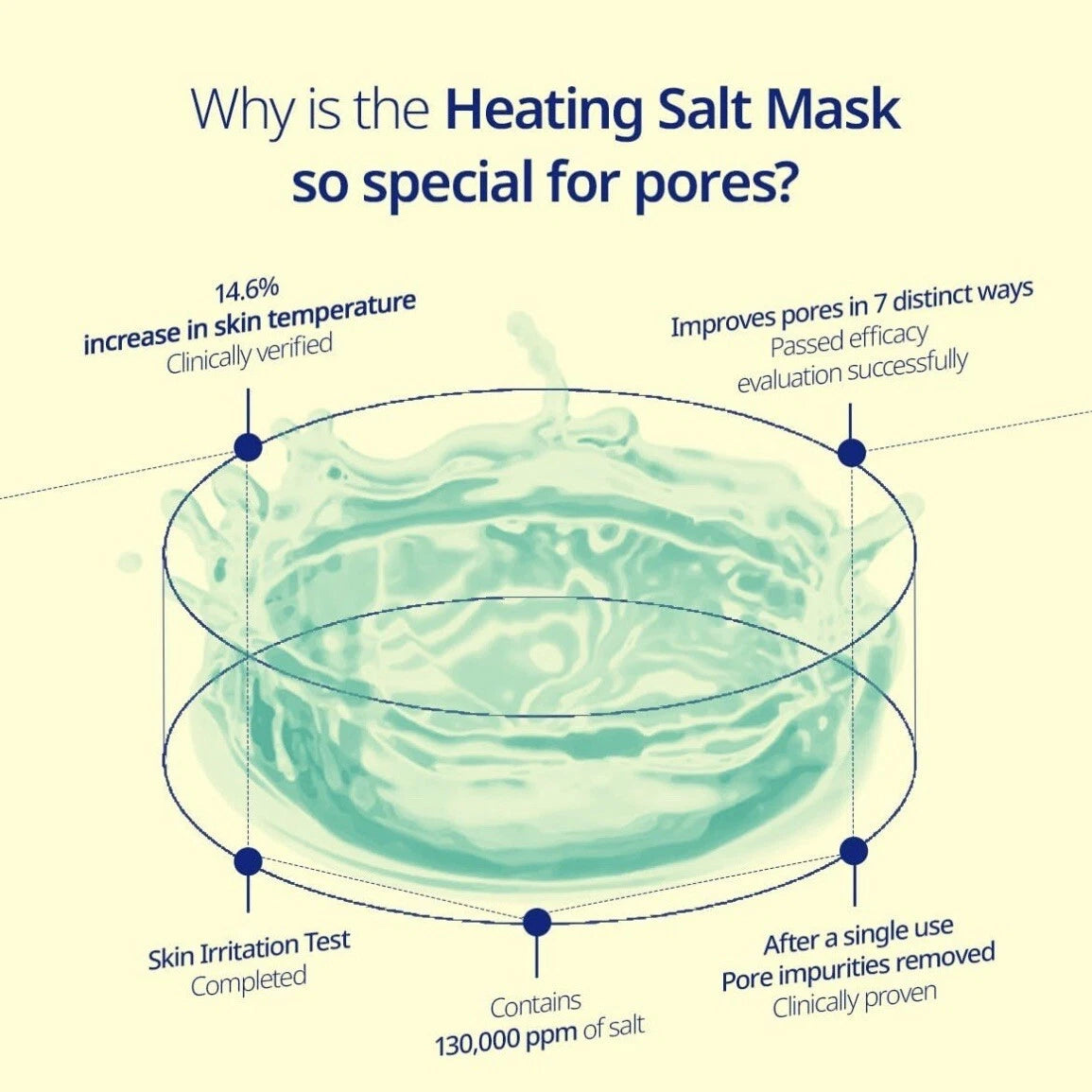 Saunan Heating Salt Mask