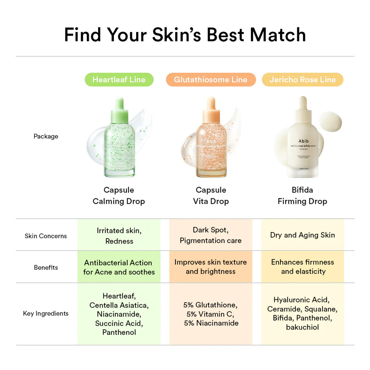 Heartleaf TECA Calming Serum (Calming Drop) pre-order