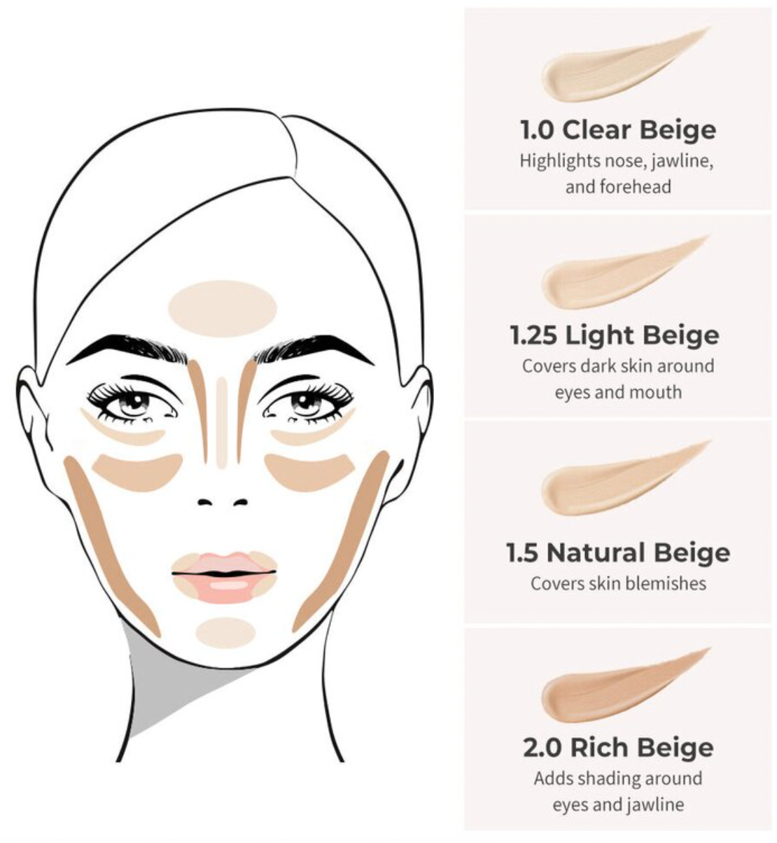 Cover Perfection Tip Concealer 6.5g (8 types)