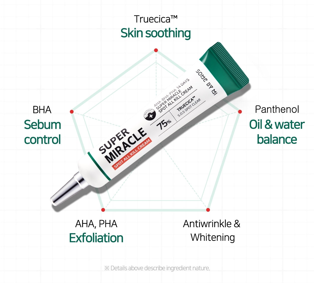 AHA BHA PHA 14 Days Super Miracle Spot All Kill Cream 30ml