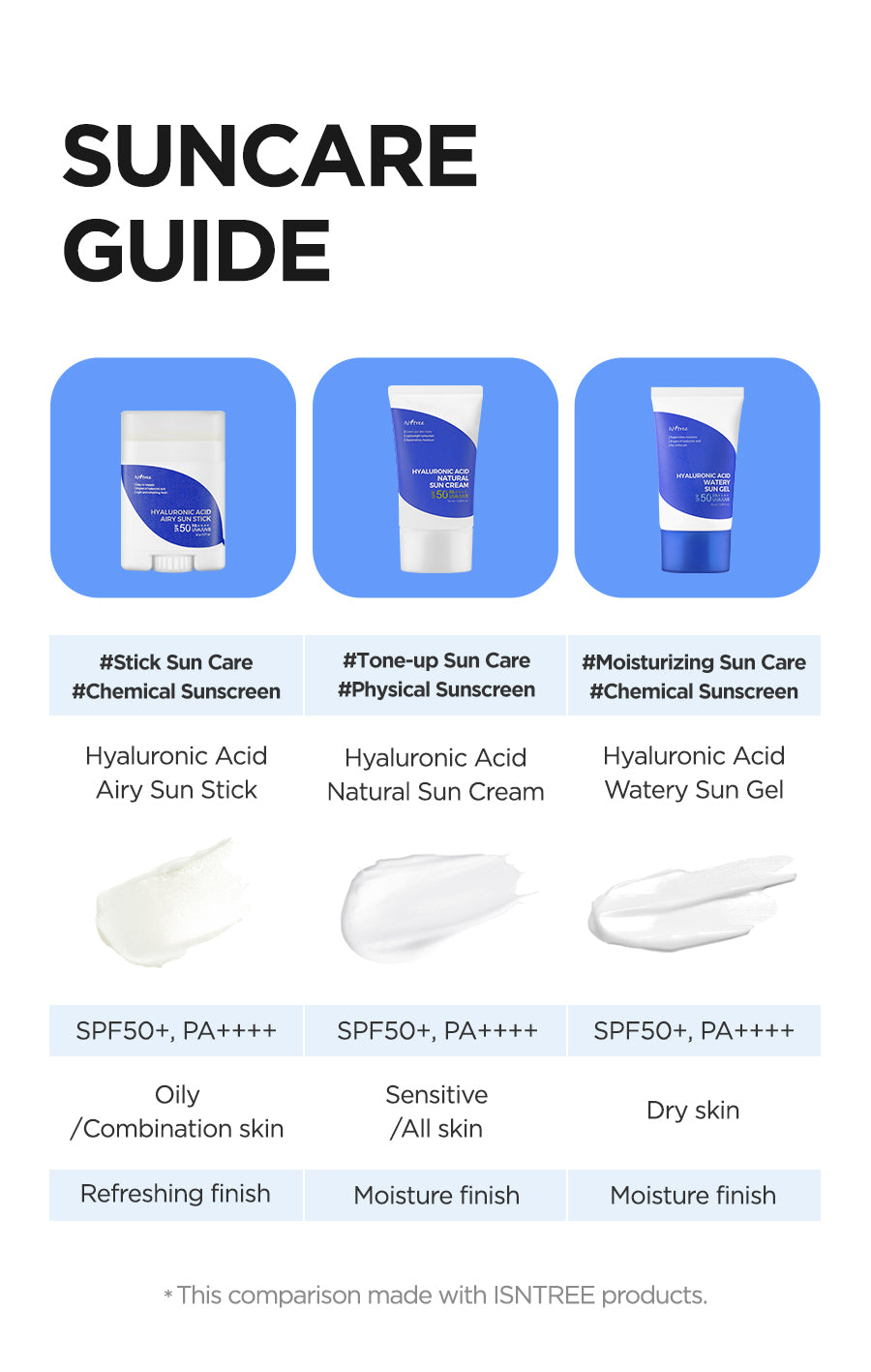 Hyaluronic Acid Watery Sun Gel