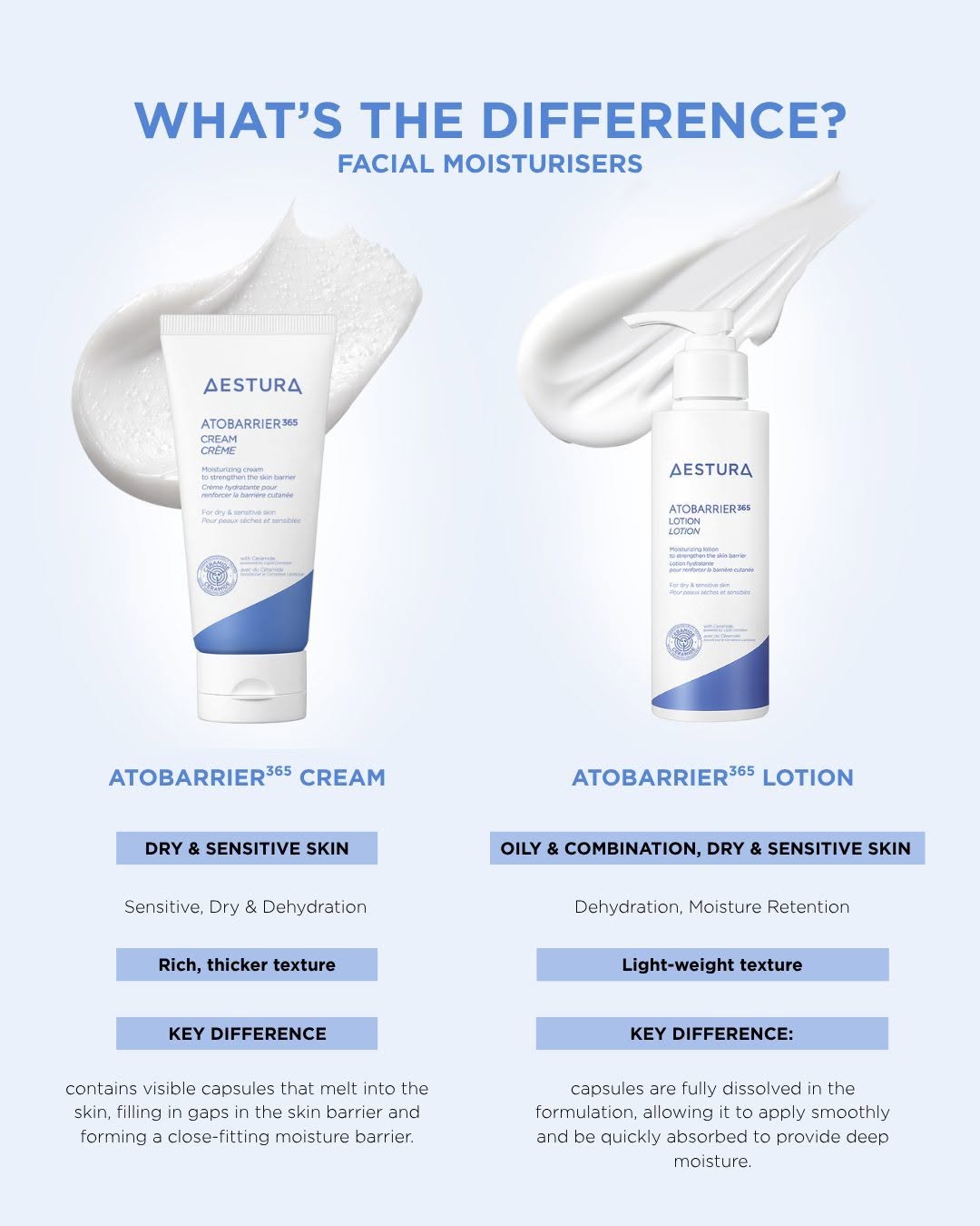 Atobarrier 365 Cream