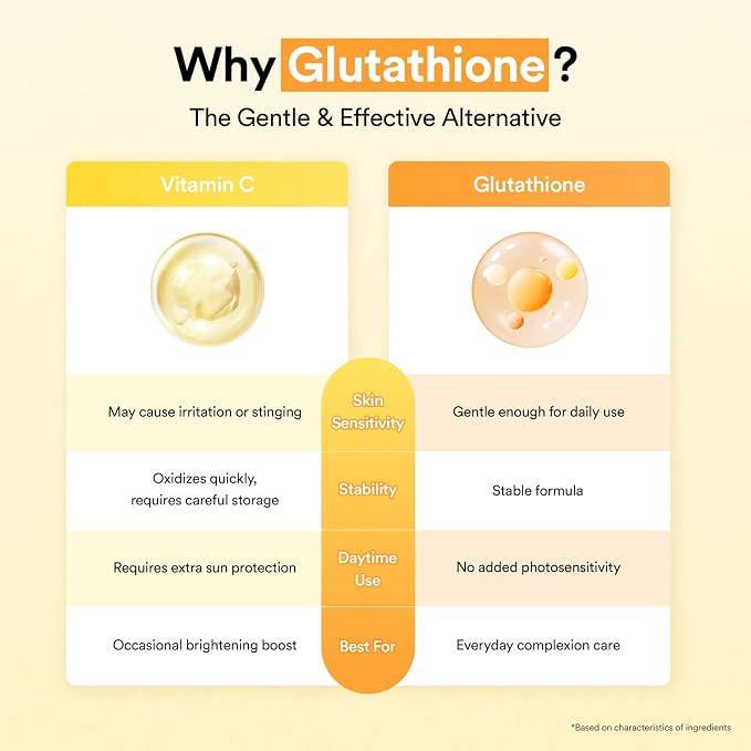 Glutathiosome Dark Spot Serum