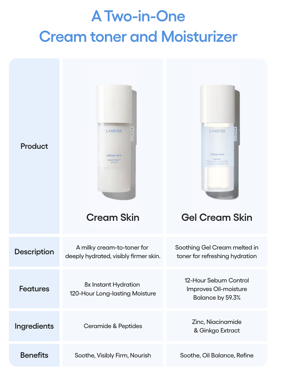 Cream Skin Zincpep Toner & Gel Moisturizer
