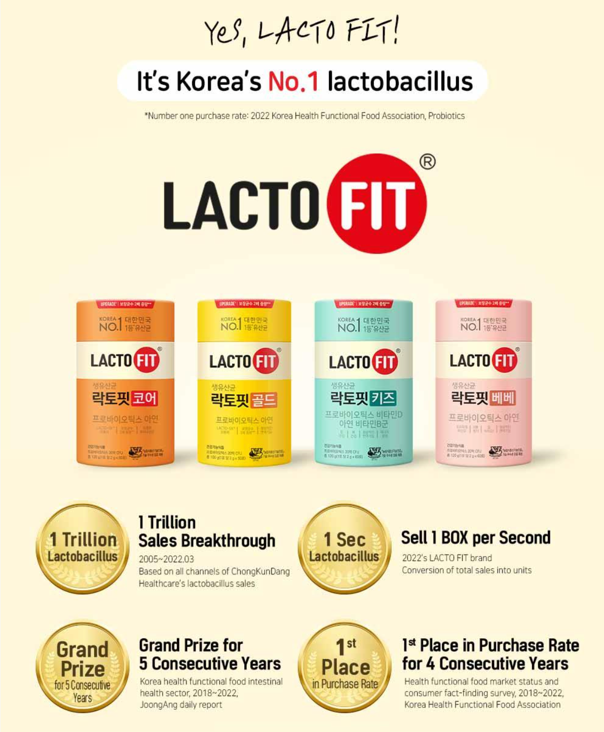 Probiotics Gold (Renewal)