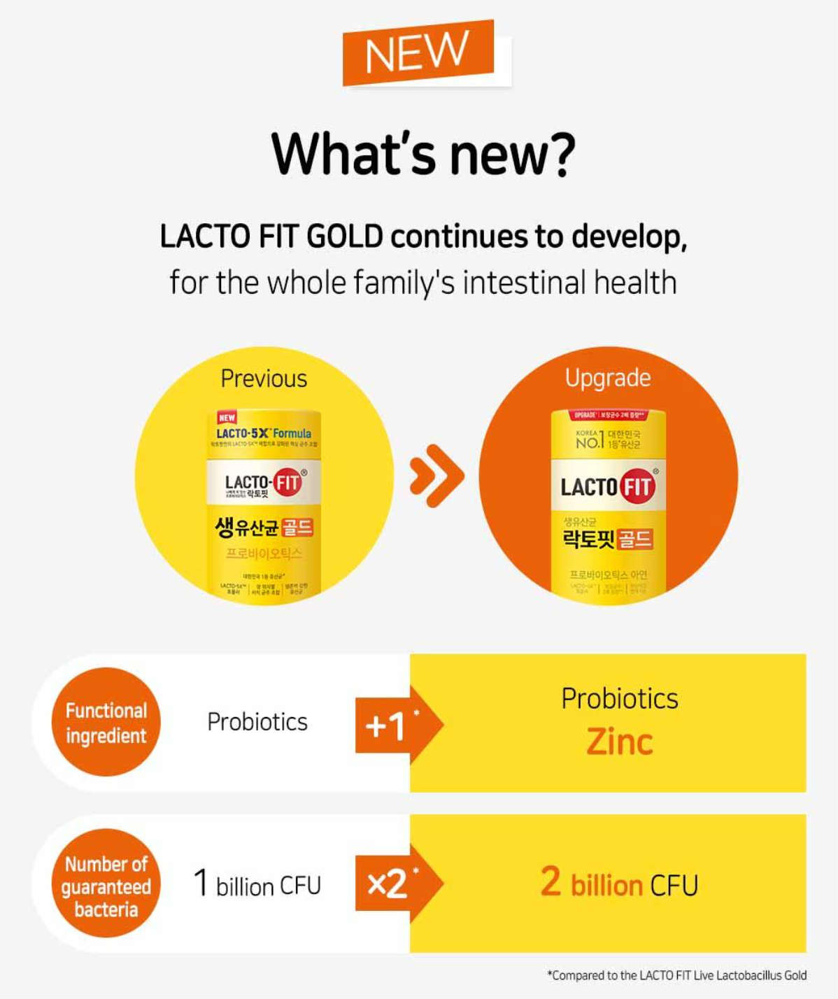 Probiotics Gold (Renewal)