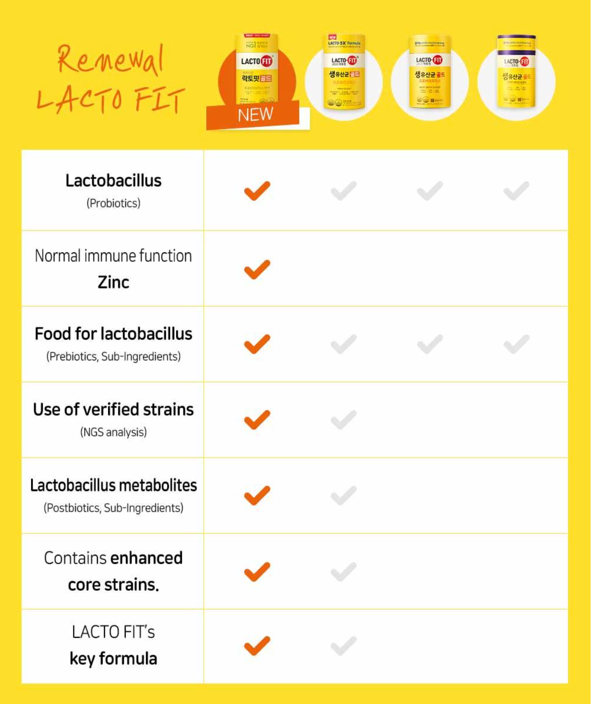 Probiotics Gold (Renewal)