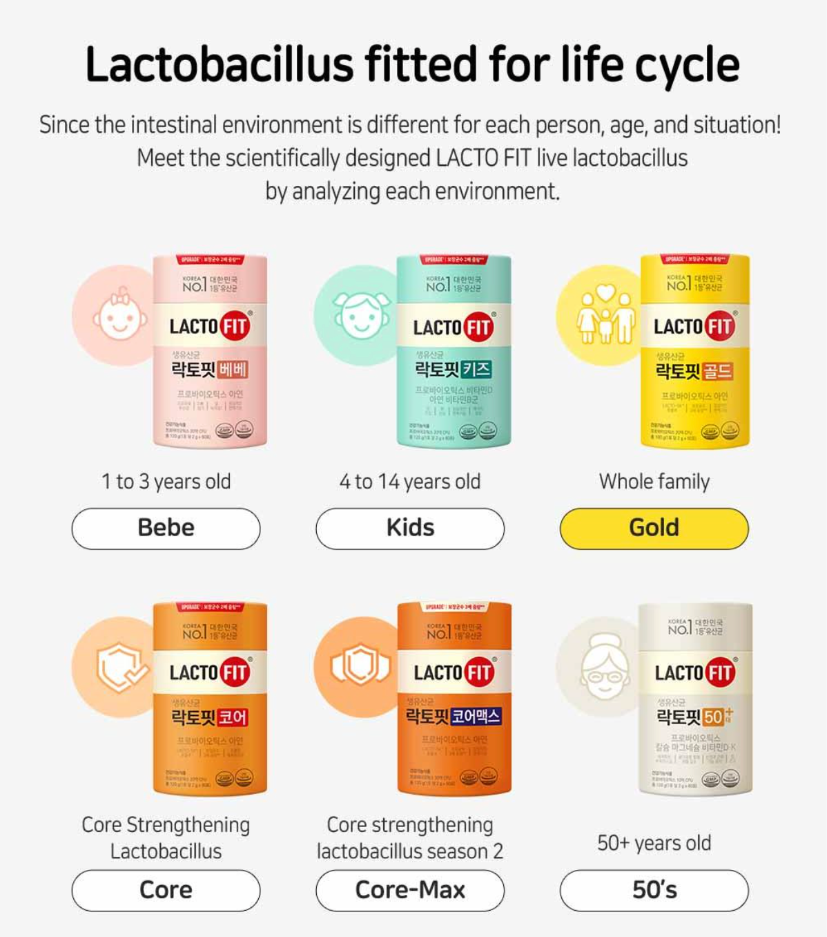 Probiotics Gold (Renewal)