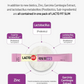 Probiotics Slim (Renewed) pre-order