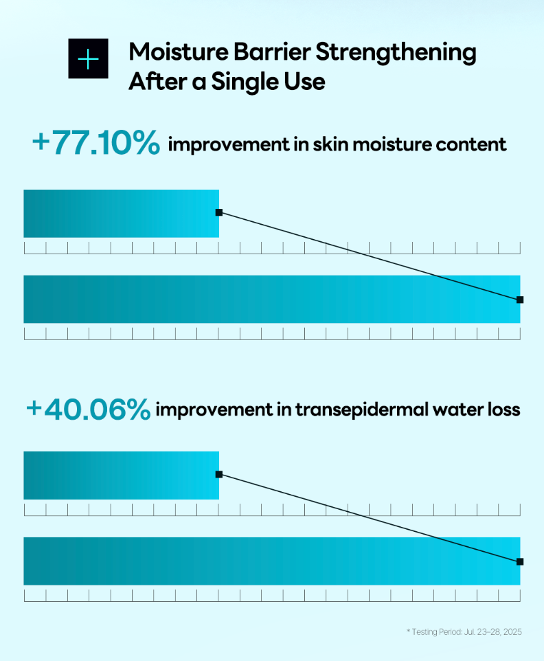 Madecassoside Derma Cream