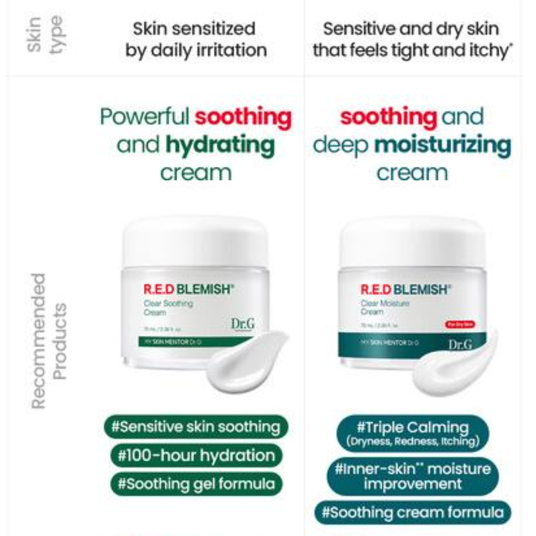 R.E.D Blemish Clear Moisture Cream
