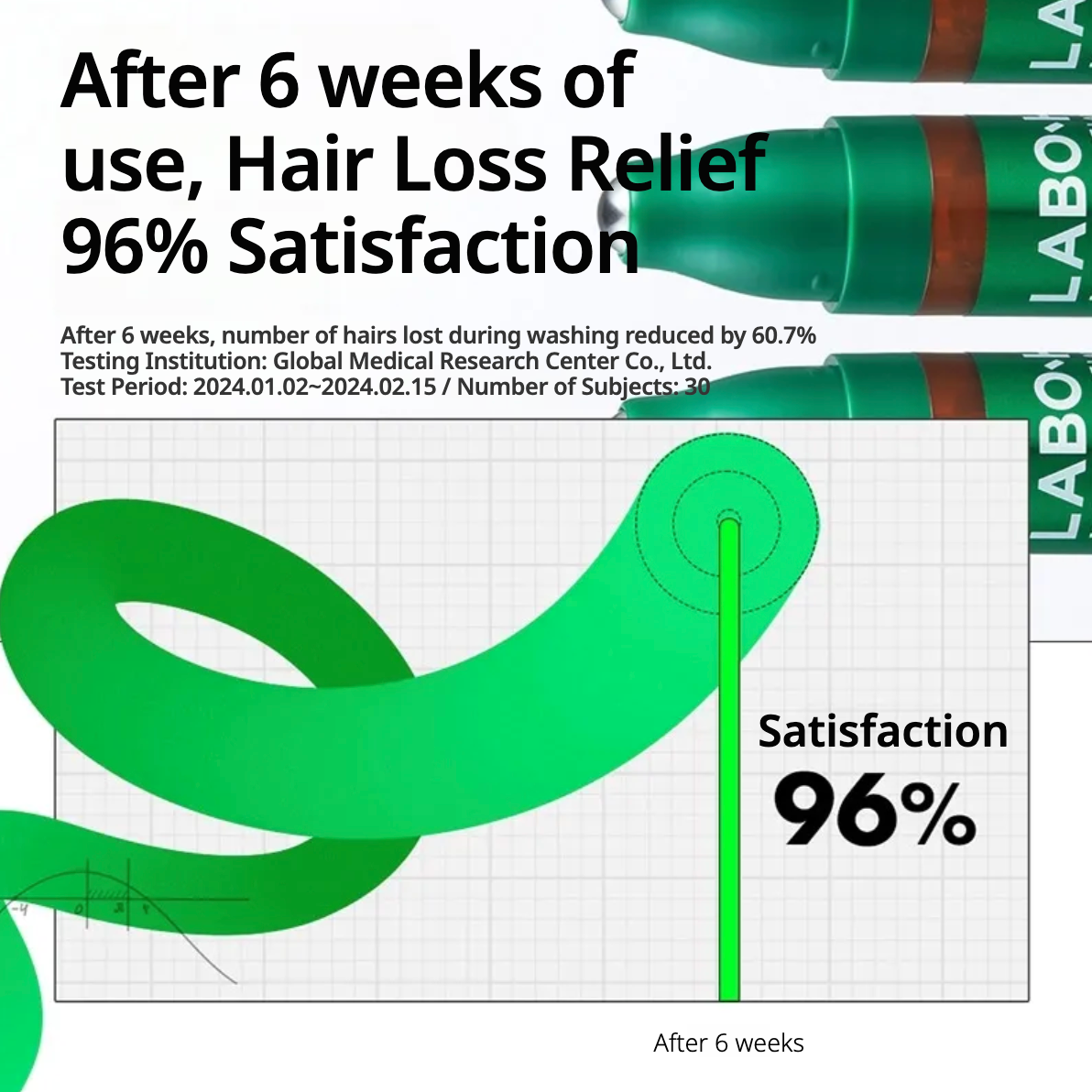 Scalp Care Hair Line Ampoule