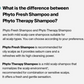 Phyto Fresh Shampoo