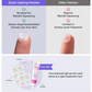 Quick-Calming Patch 8 patches (+Cica Ampoule 5ml)