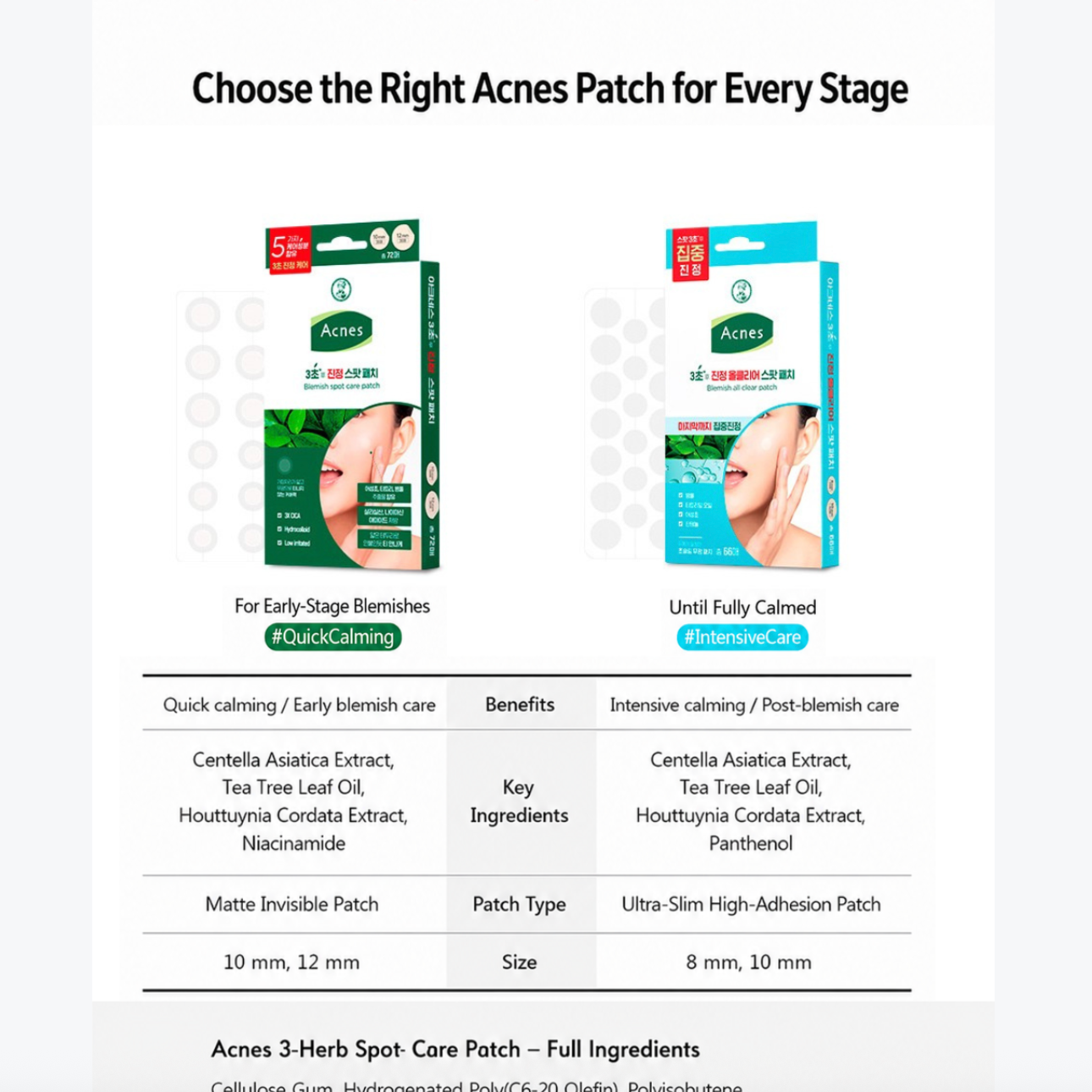 Acnes Blemish Spot Care Patch (144 patches)