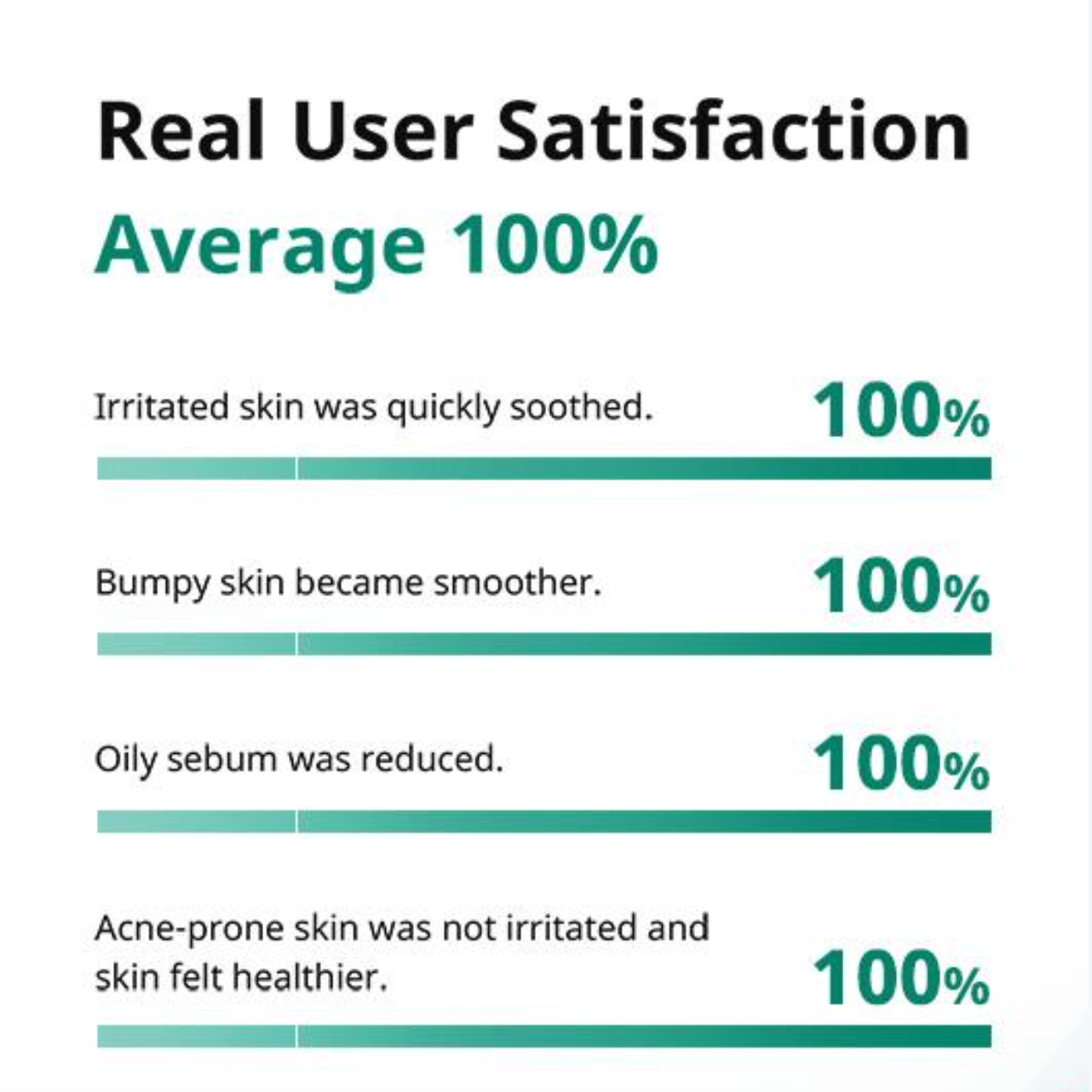 Acne Pro Gel