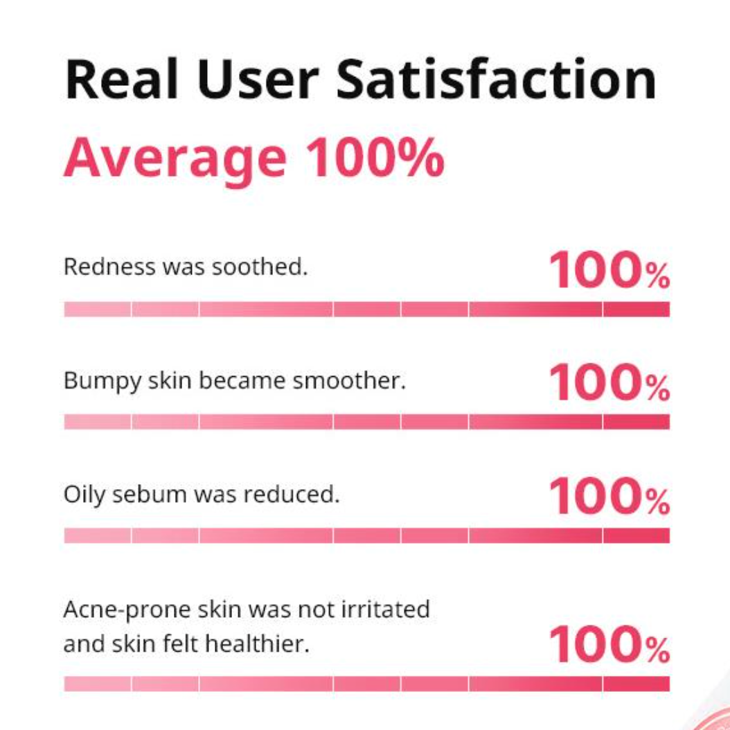 Acne Pro Cream