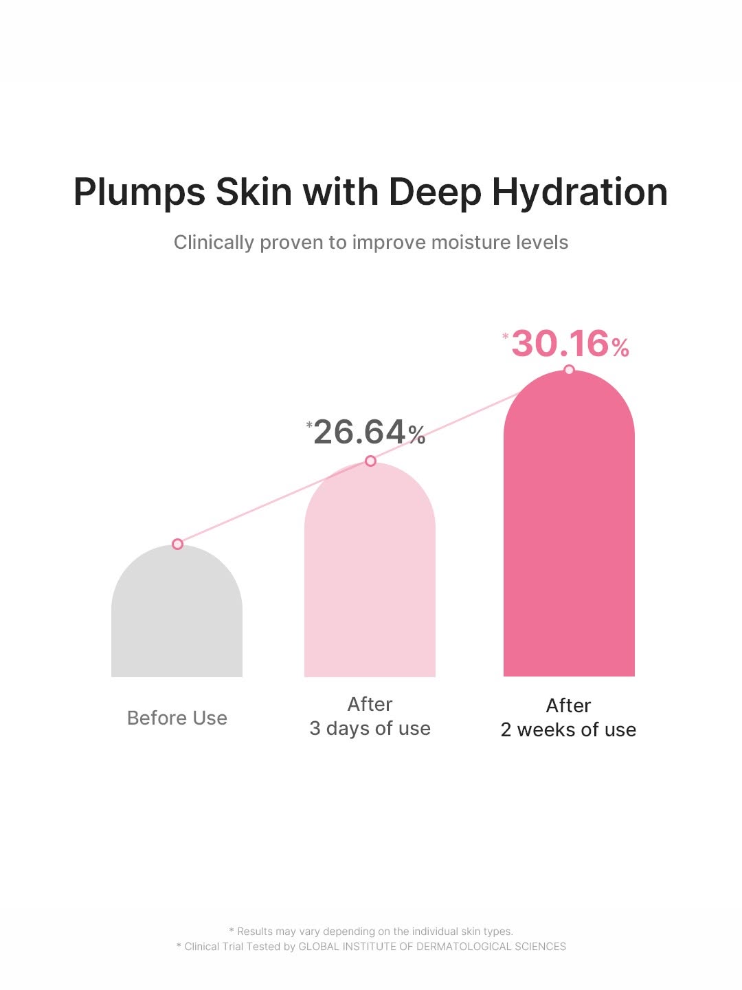 Ultra Light Pdrn Pink Peptide Serum