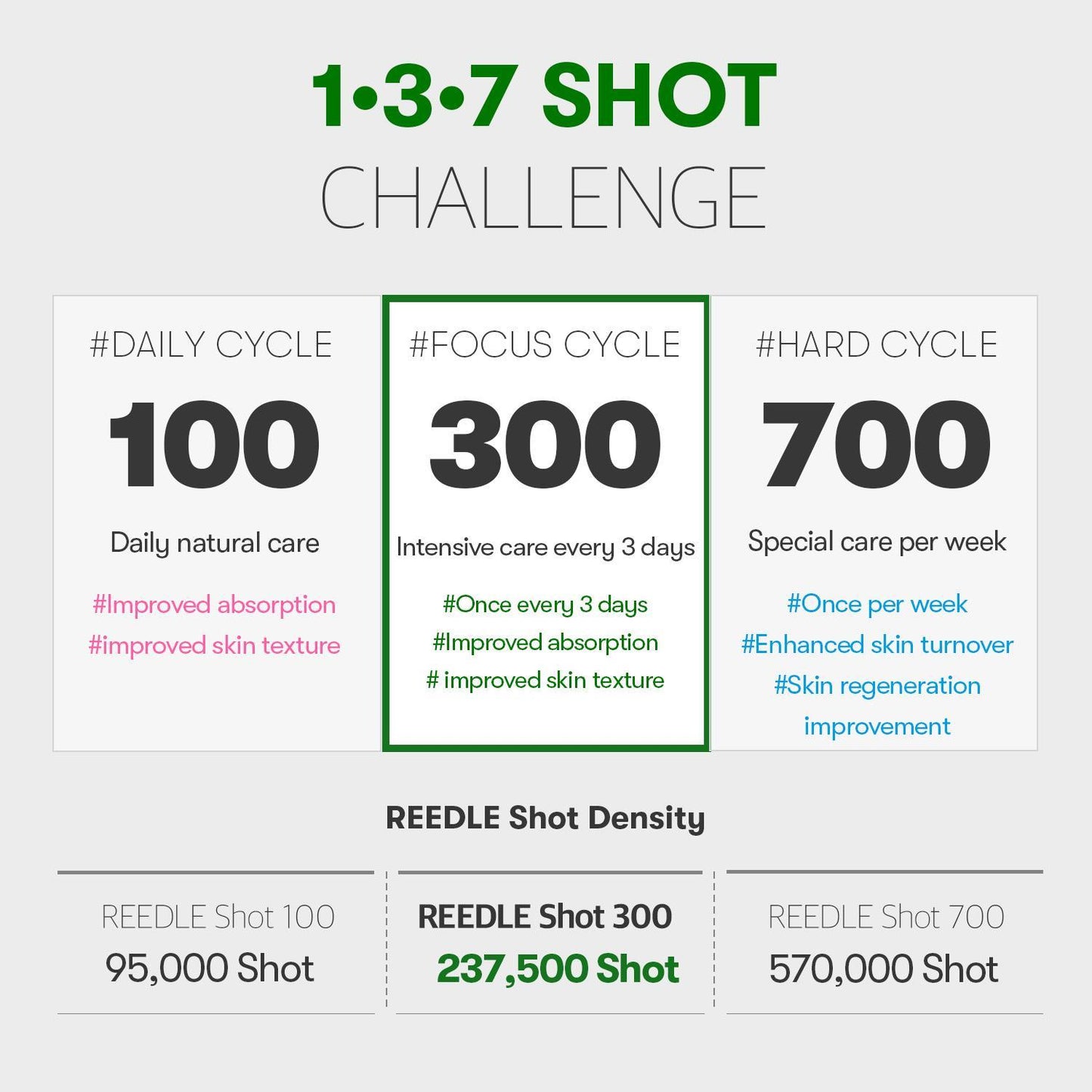 Reedle Shot 300