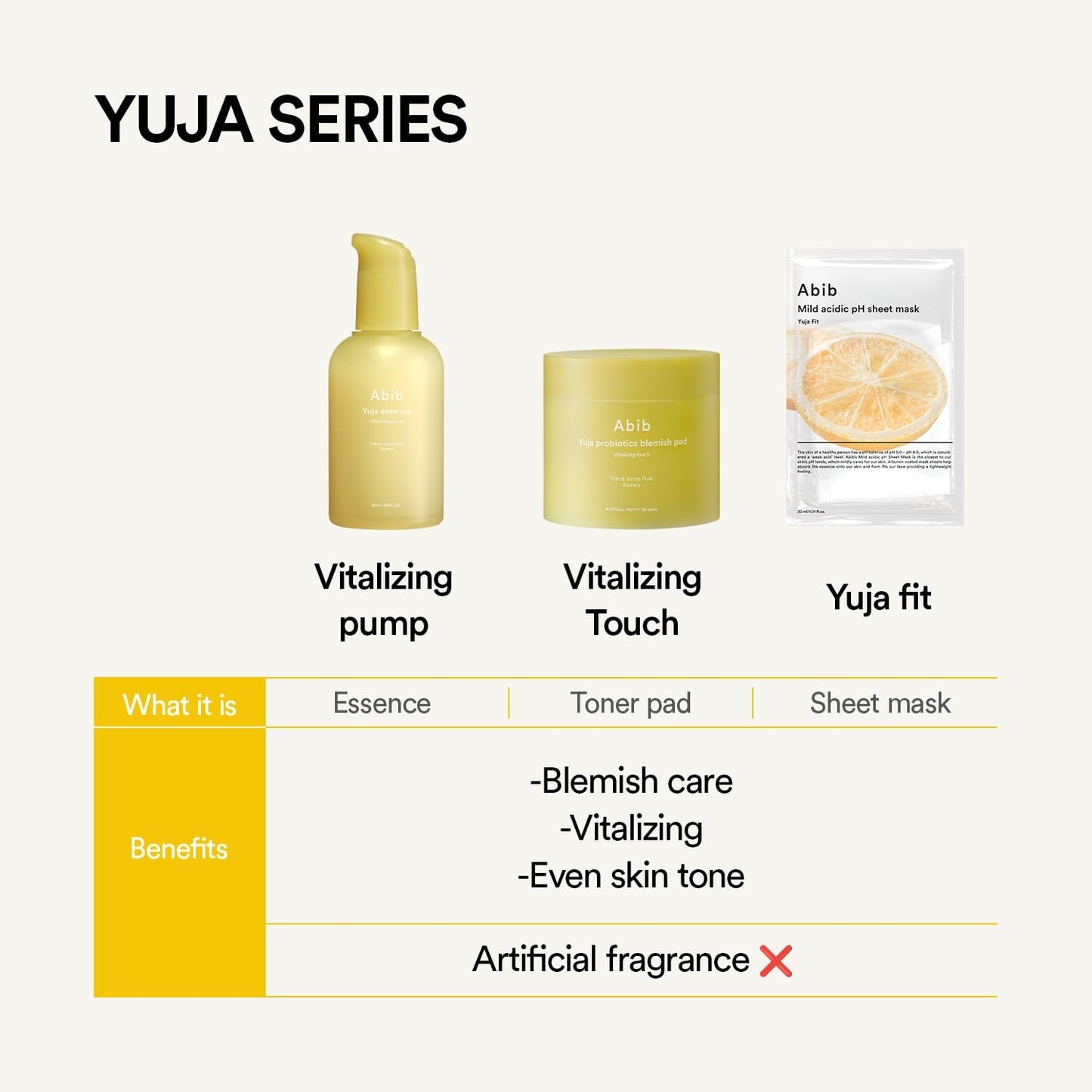 Yuja Probiotics Blemish Pad