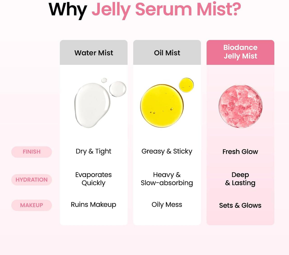 Collagen Peptide Jelly Serum Mist