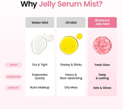 Collagen Peptide Jelly Serum Mist