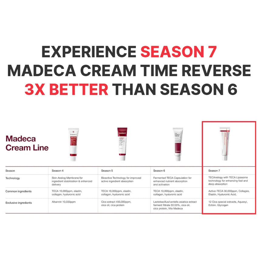 Madeca Cream Time Reverse (Season 7)