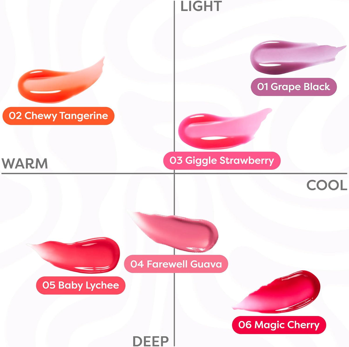 Fruity Glass Gloss