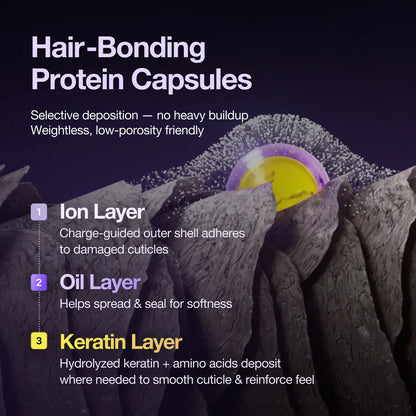 Protein Capsule Hair Repair Treatment