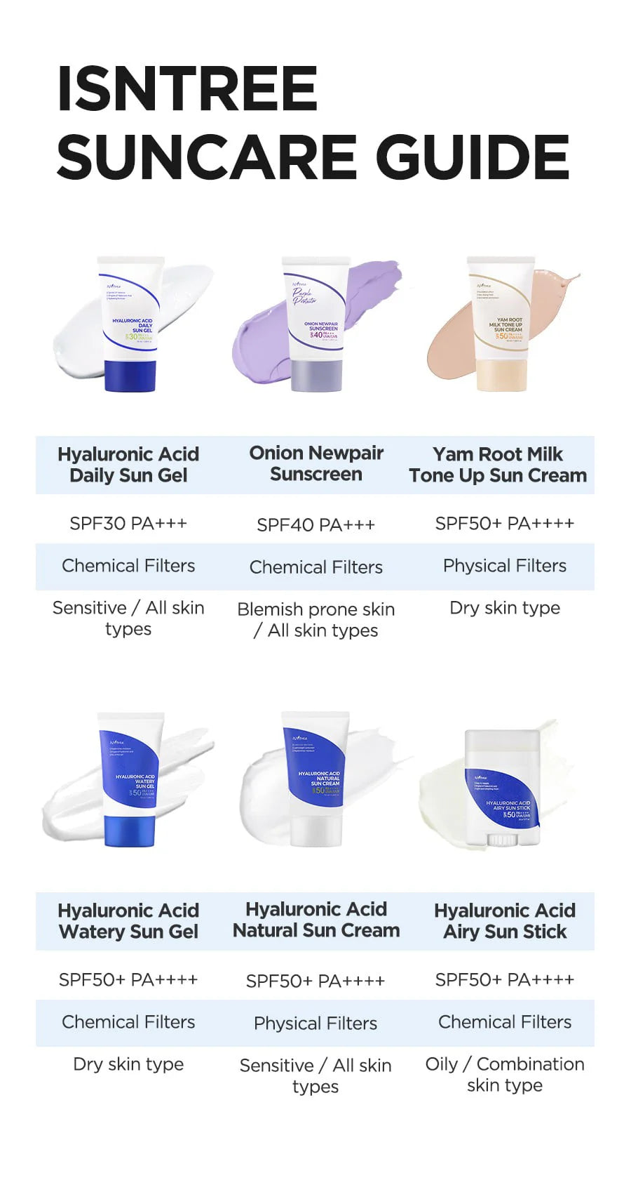 Hyaluronic Acid Daily Sun Gel