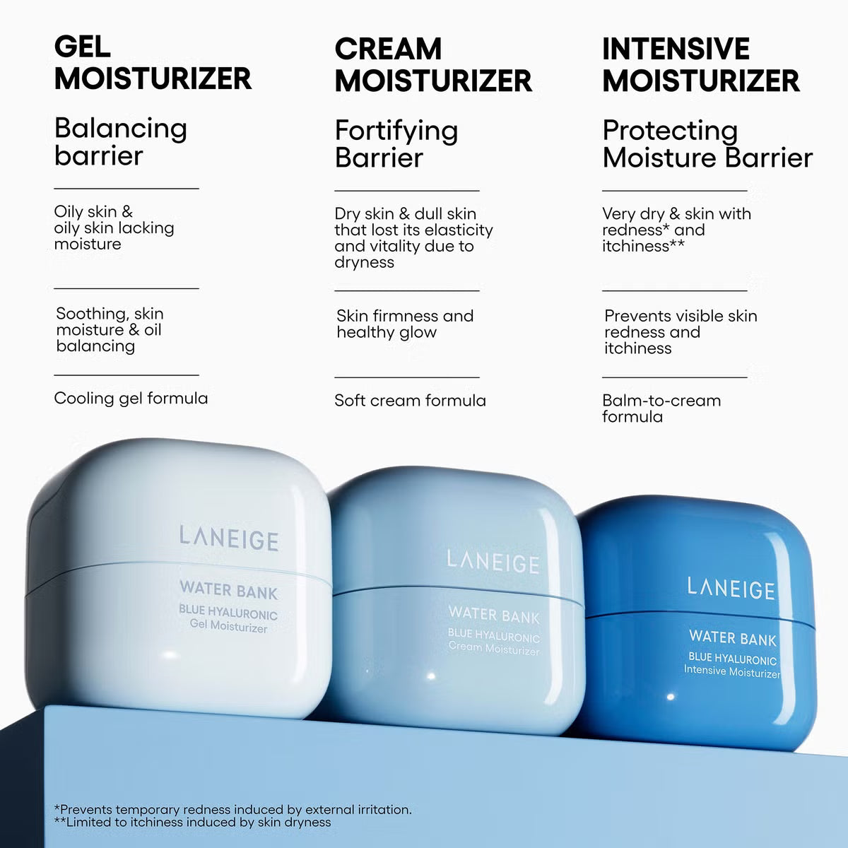 Water Bank Blue Hyaluronic Gel Cream