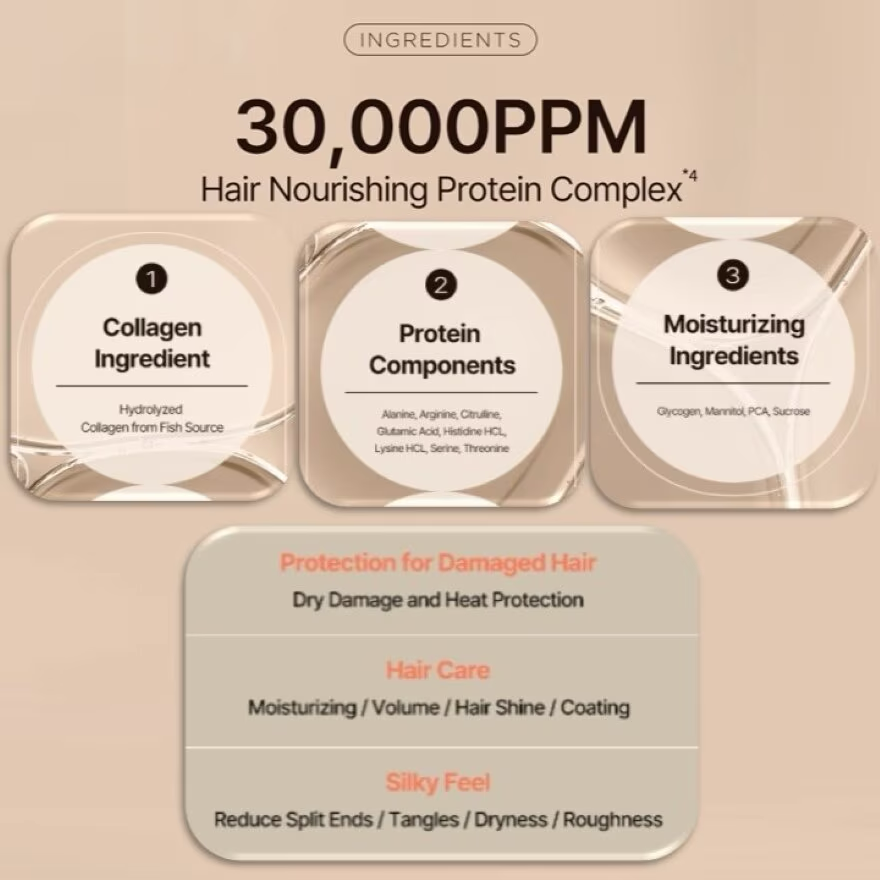 Salon 10 Clinic Care Treatment for Damaged Hair