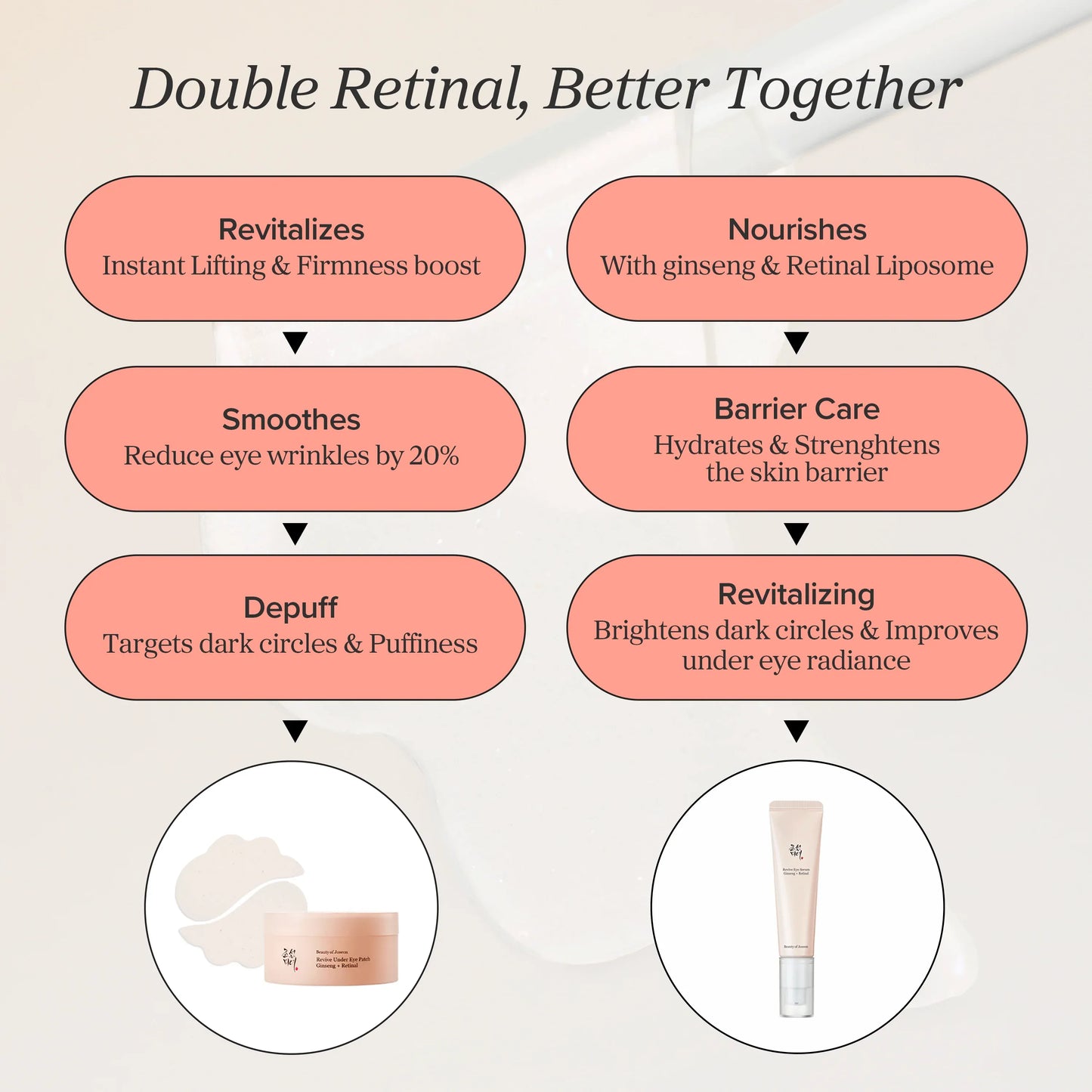 Revive Under Eye Patch: Ginseng + Retinal