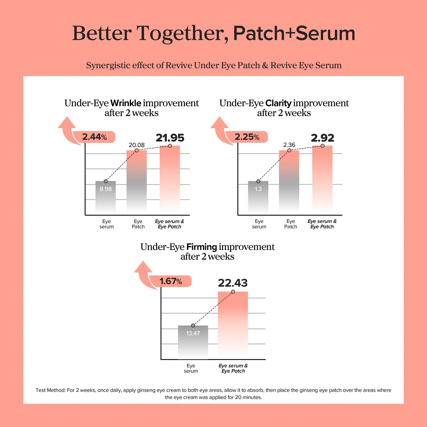 Revive Under Eye Patch: Ginseng + Retinal