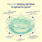 Saunan Heating Salt Mask