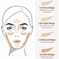 Cover Perfection Tip Concealer 6.5g (8 types)